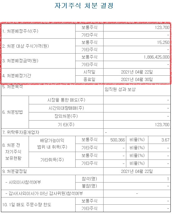 주식공시)가비아 자기주식 처분 결정! 호재일까? 악재일까? (;´・`)> 2 ywAAAAAAQABAAACAUwAOw==