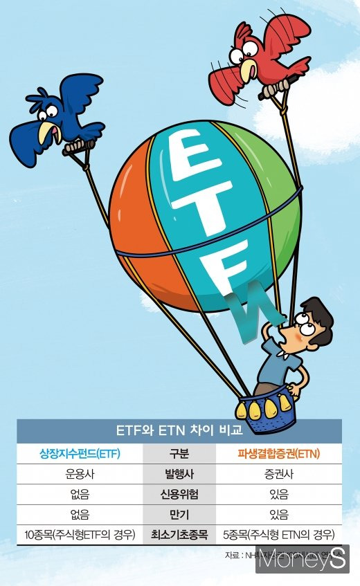 주식용어정리)‘ETF와 ETN 차이’가 궁금해요! 10 ywAAAAAAQABAAACAUwAOw==