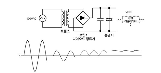 AC DC 트랜스 방식 1 ywAAAAAAQABAAACAUwAOw==