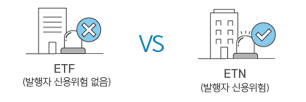 주식용어정리)‘ETF와 ETN 차이’가 궁금해요! 9 ywAAAAAAQABAAACAUwAOw==
