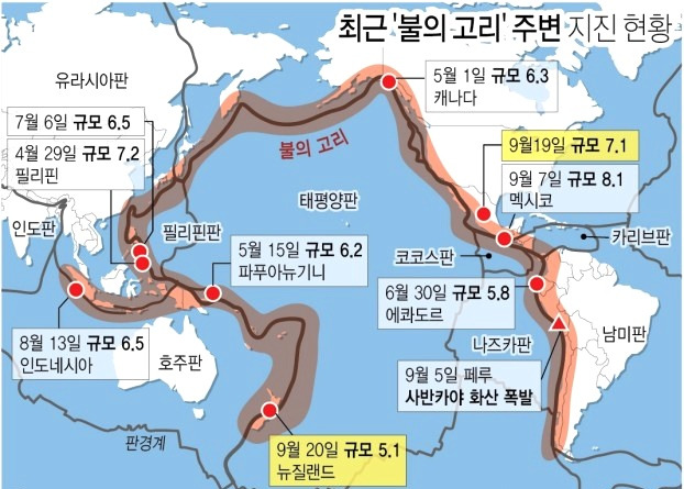 '불의 고리' 영향?.. 한반도 지진 가능성은..'불의 고리'란 무엇인가.. 1 ywAAAAAAQABAAACAUwAOw==