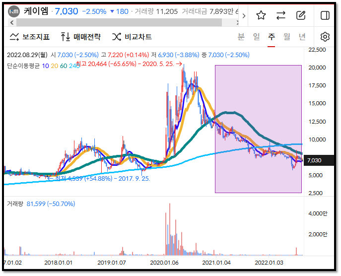 마법공식 성공률이 얼마나 될까? - 주식투자방법 5 ywAAAAAAQABAAACAUwAOw==
