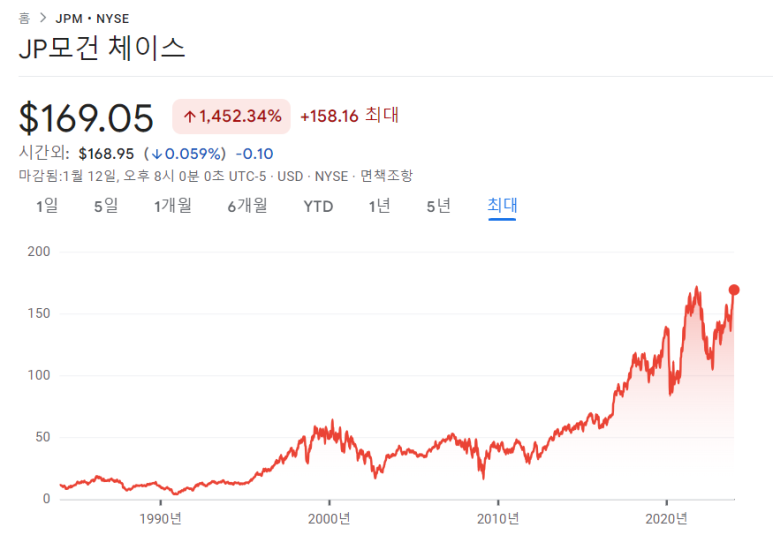 델타항공, JP모건체이스, 유나이티드헬스그룹 23년 4분기 실적 발표 8 ywAAAAAAQABAAACAUwAOw==