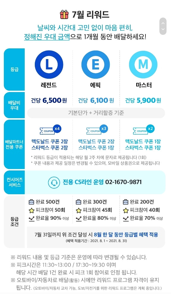7월 쿠팡이츠 리워드 프로그램 적용방식.. 매월1일마다 변경되는 쿠팡이츠리워드... 3 ywAAAAAAQABAAACAUwAOw==