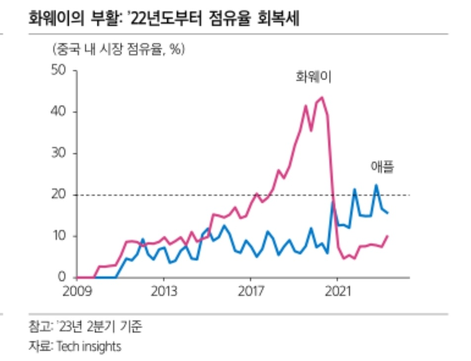 2024년 중국 주식 시장 전망(feat.삼성증권) 6 ywAAAAAAQABAAACAUwAOw==