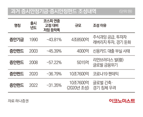 증시 바닥은 ○○펀드로 알 수 있다. 9 ywAAAAAAQABAAACAUwAOw==