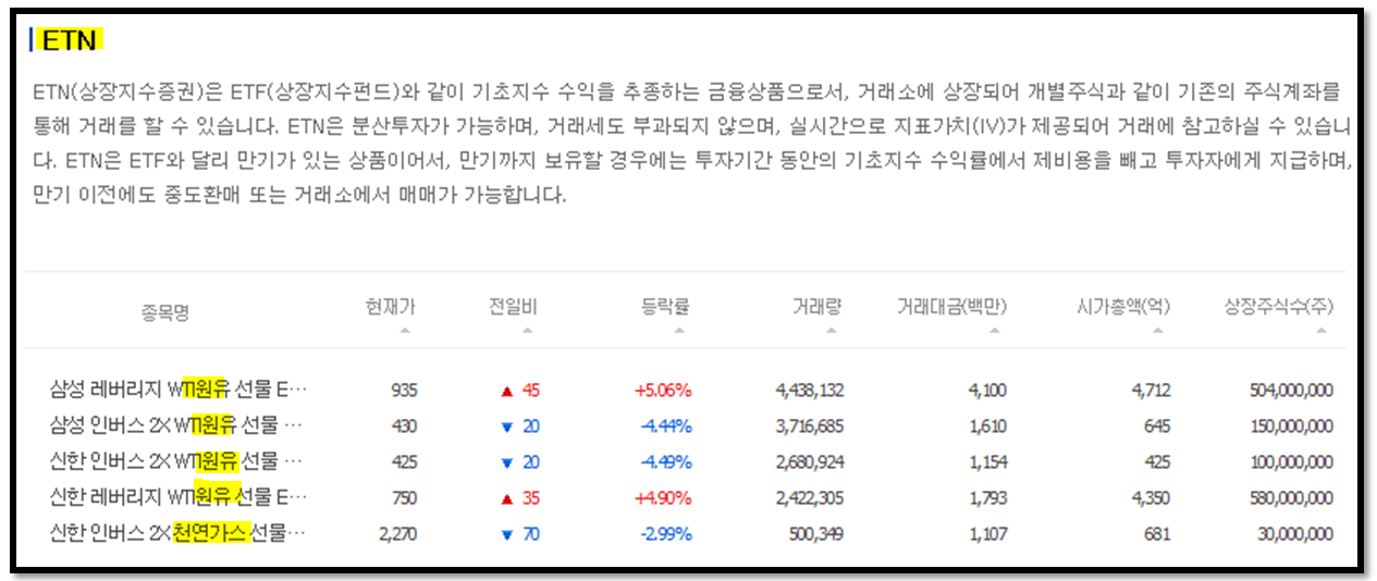 주식용어정리)‘ETF와 ETN 차이’가 궁금해요! 6 ywAAAAAAQABAAACAUwAOw==