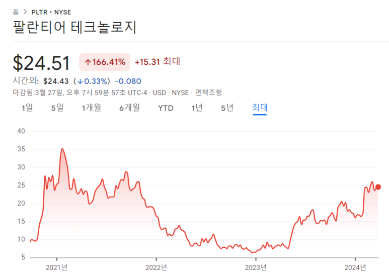 1조달러 클럽에 합류할 수 있는 미국기업 5 ywAAAAAAQABAAACAUwAOw==