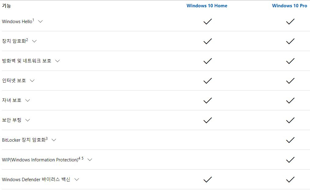 윈도우 10 버전 정보 | Home, Pro, S, K, N, KN 버전의 의미 1 ywAAAAAAQABAAACAUwAOw==