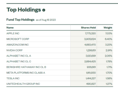S&P500 지수 추종 ETF인 SPLG란? 9 ywAAAAAAQABAAACAUwAOw==