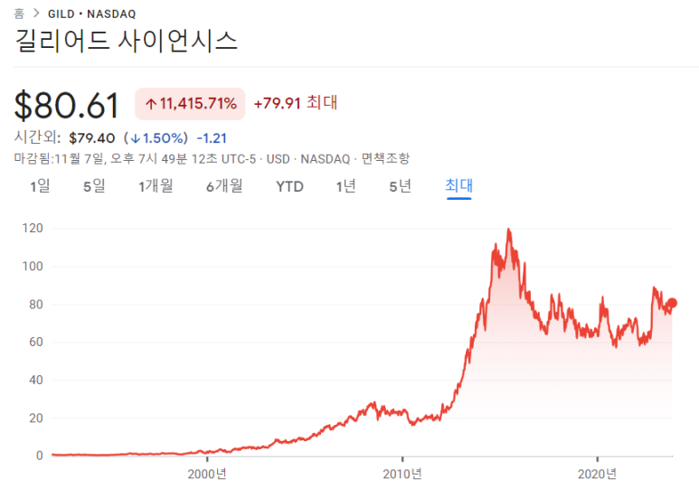 에어프로덕츠, 우버, 길리어드 사이언스 - 23년 3분기 실적 발표 13 ywAAAAAAQABAAACAUwAOw==