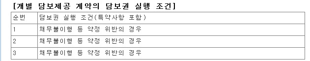 공시)'최대주주변경을 수반하는 주식 담보제공 계약'은 위험하다 ᕕ(ꐦ°᷄д°᷅)ᕗ ! 10 ywAAAAAAQABAAACAUwAOw==