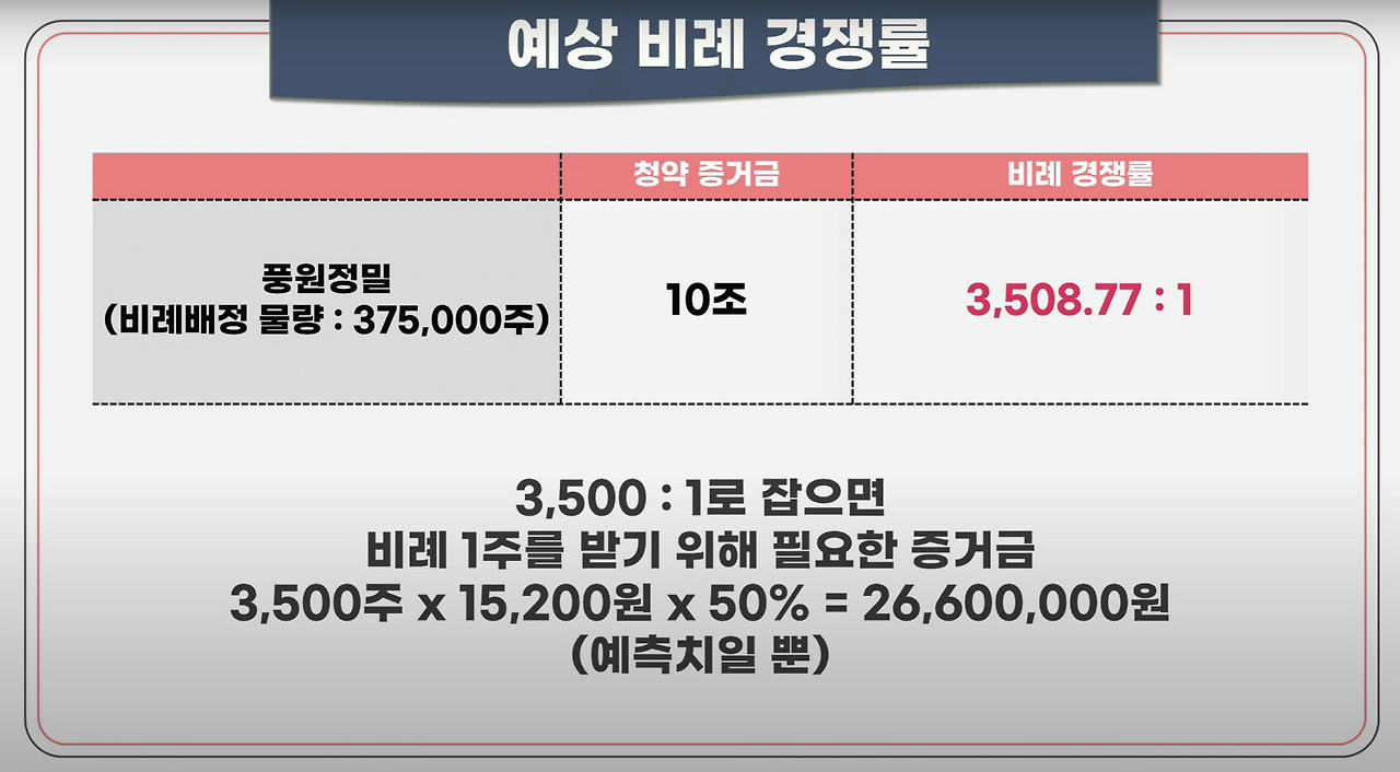 풍원정밀 공모주 청약안내(2월 17-18일) 34 ywAAAAAAQABAAACAUwAOw==