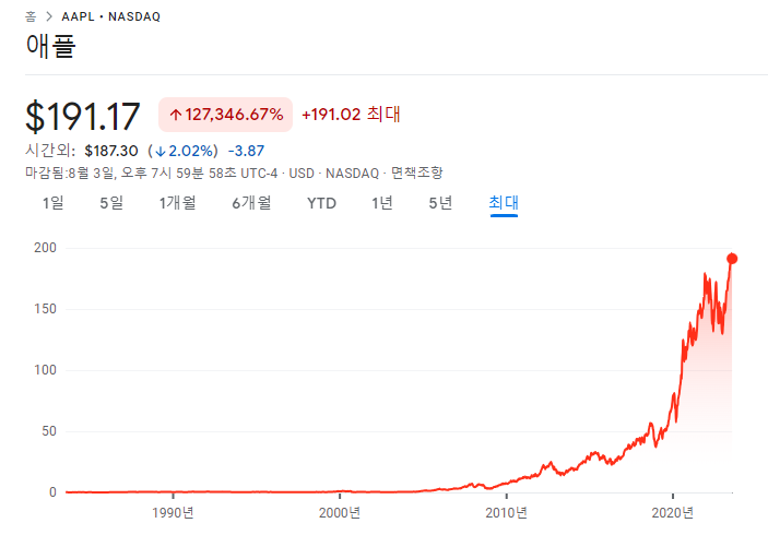 애플 23년 2분기 실적 분석 6 ywAAAAAAQABAAACAUwAOw==