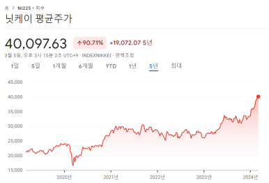 중요한 건 역시 기업들의 실적 3 ywAAAAAAQABAAACAUwAOw==