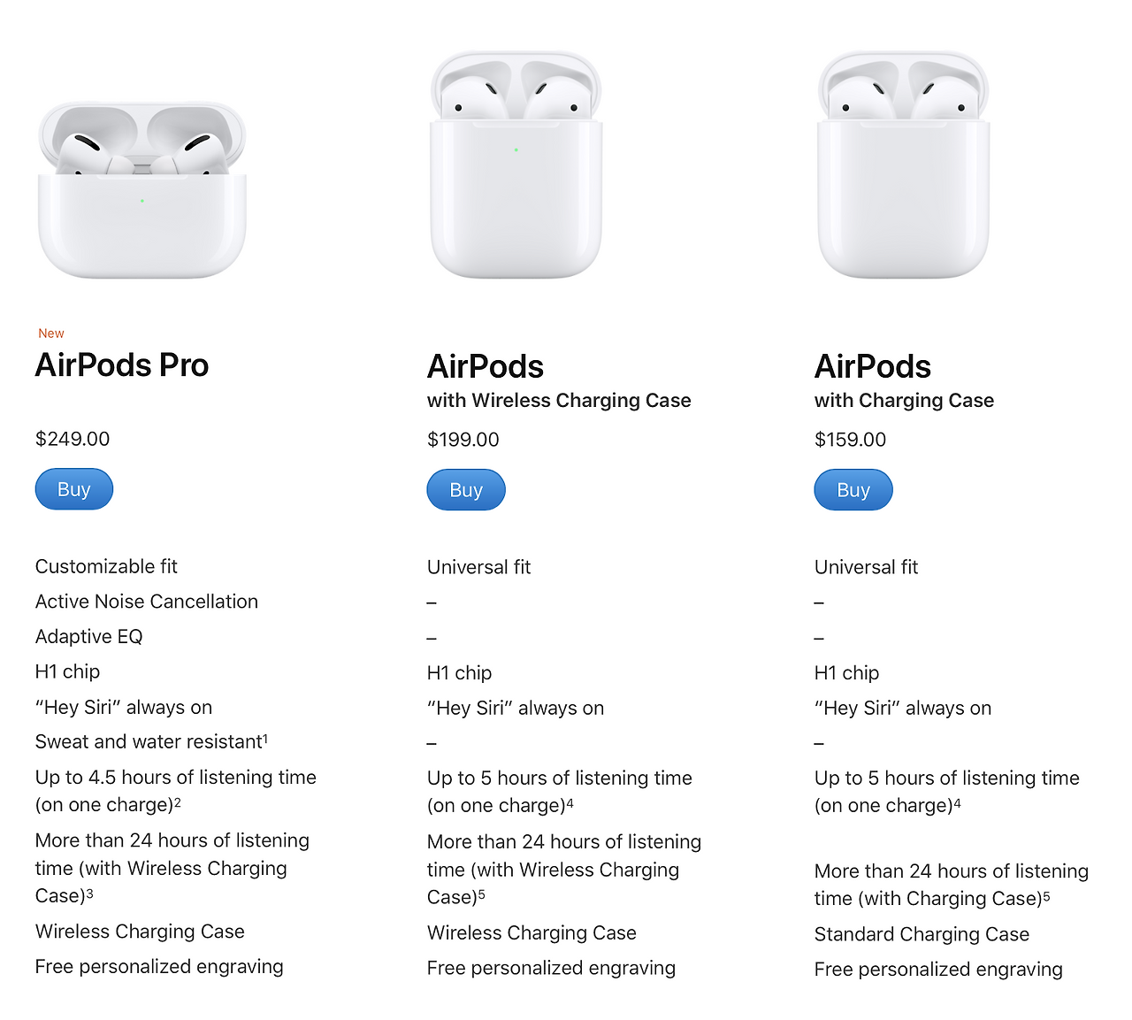AirPods와 AirPods Pro 크기, 가격 및 기능 비교 2 ywAAAAAAQABAAACAUwAOw==