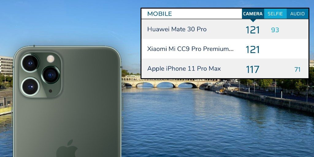 iPhone 11 Pro, DXOMark 카메라 품질 테스트 1 ywAAAAAAQABAAACAUwAOw==