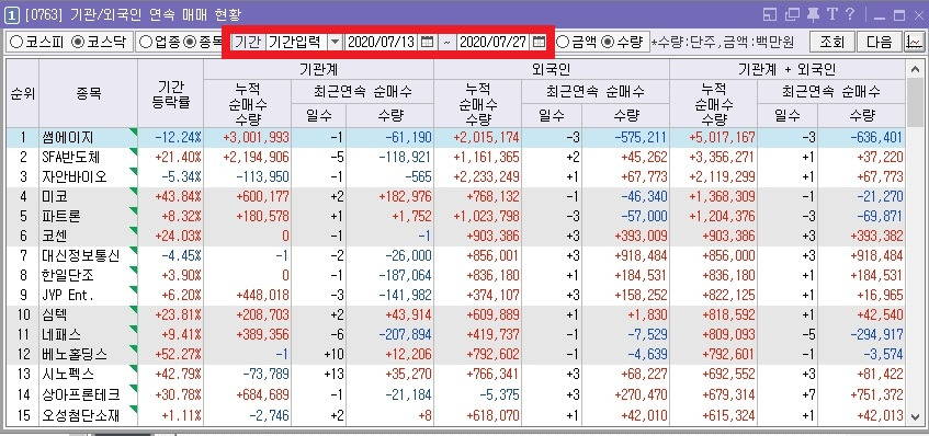 주식투자를 한다면 꼭 알아야 하는 시간대별 추천 화면 (ver.키움증권 영웅문) (─‿─) 22 ywAAAAAAQABAAACAUwAOw==