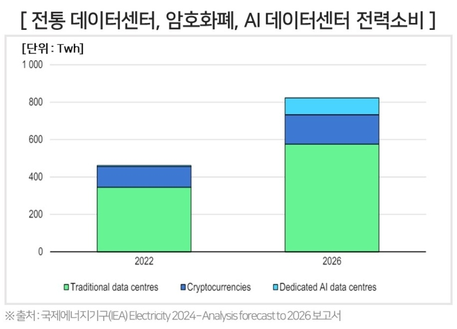 AI시대 제2의 석유, 구리 7 ywAAAAAAQABAAACAUwAOw==
