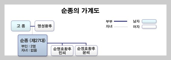 황제 행차, 조선 순종황제 어차! 세계적으로 희소한 차 5 ywAAAAAAQABAAACAUwAOw==
