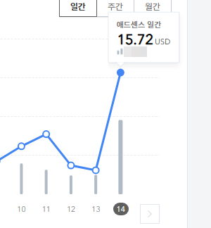 주제 없이 일상 기록 티스토리 블로그 수익화과정 실험하기 | 구글 애드 센스 광고 첫 하루 10$까지 (종료) 1 ywAAAAAAQABAAACAUwAOw==