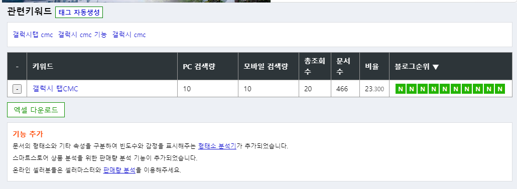 웨어이즈포스트 사용법 | 네이버 포스팅 순위, 지수 확인, 연관 검색어, 조회수 확인 (whereispost) 4 ywAAAAAAQABAAACAUwAOw==