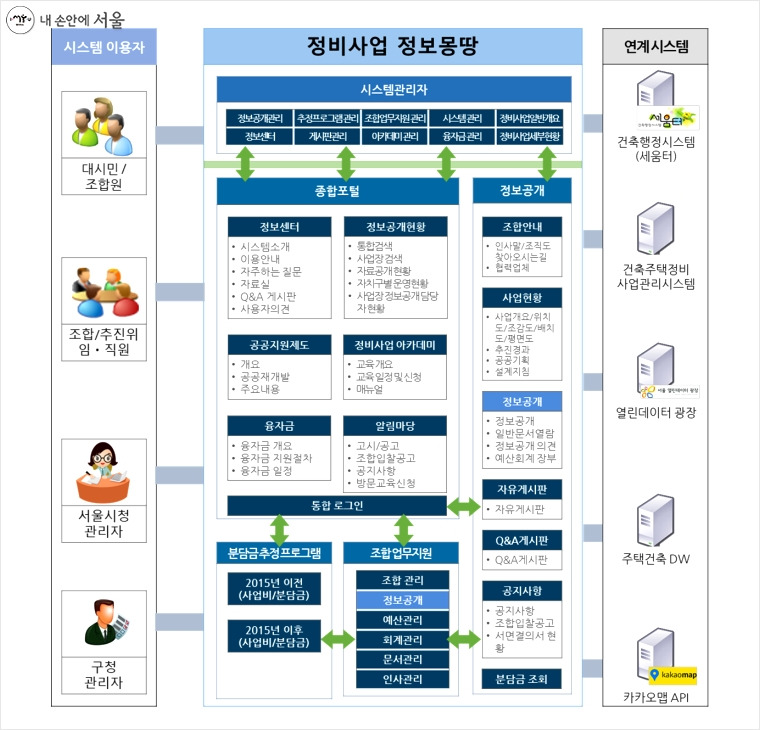 조합원 누구나 예산·회계장부 열람...'정비사업 정보몽땅' 3 ywAAAAAAQABAAACAUwAOw==