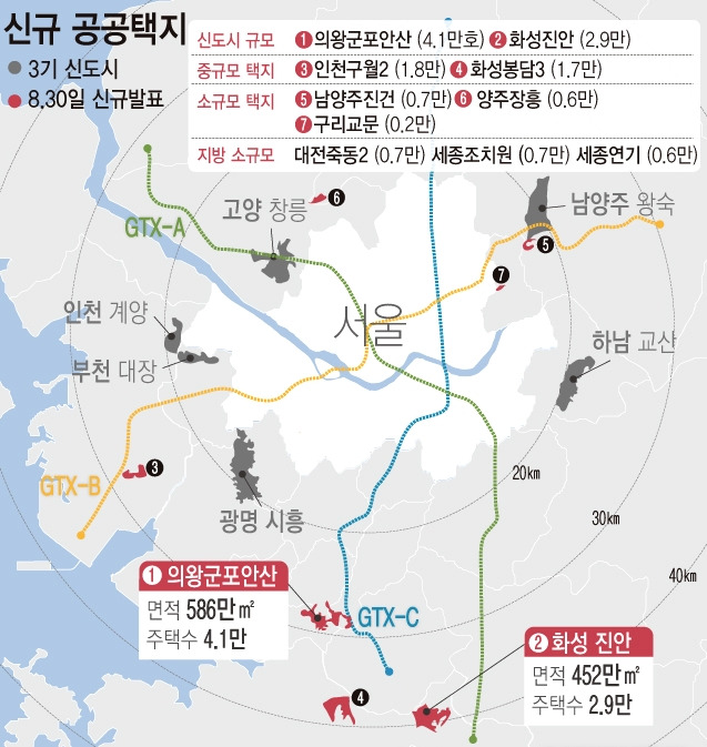 공공택지 10곳 발표..의왕.군포.안산 4만, 화성 진안 3만가구 신도시 1 ywAAAAAAQABAAACAUwAOw==