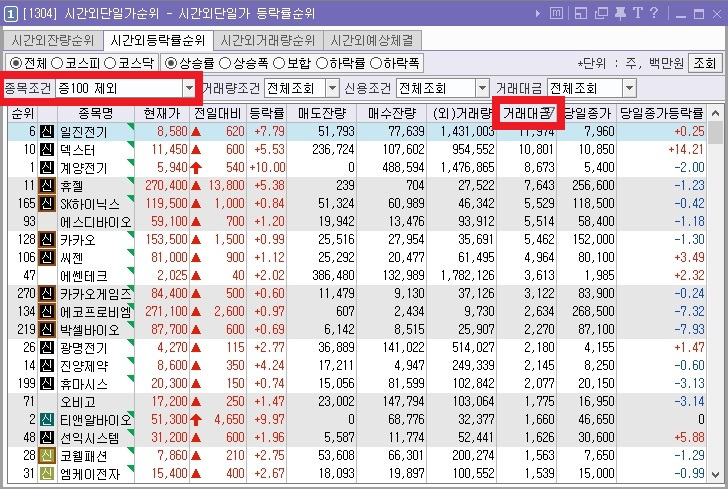 주식투자를 한다면 꼭 알아야 하는 시간대별 추천 화면 (ver.키움증권 영웅문) (─‿─) 6 ywAAAAAAQABAAACAUwAOw==
