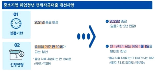 무주택 청년 월세 대출 지원 '연봉 5천만 원'까지 확대 4 ywAAAAAAQABAAACAUwAOw==