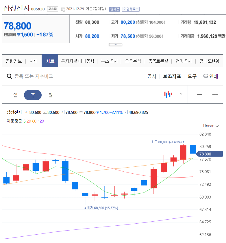 삼성전자도 메타버스에 투자한다(삼성전자 메타버스 관련주) 6 ywAAAAAAQABAAACAUwAOw==
