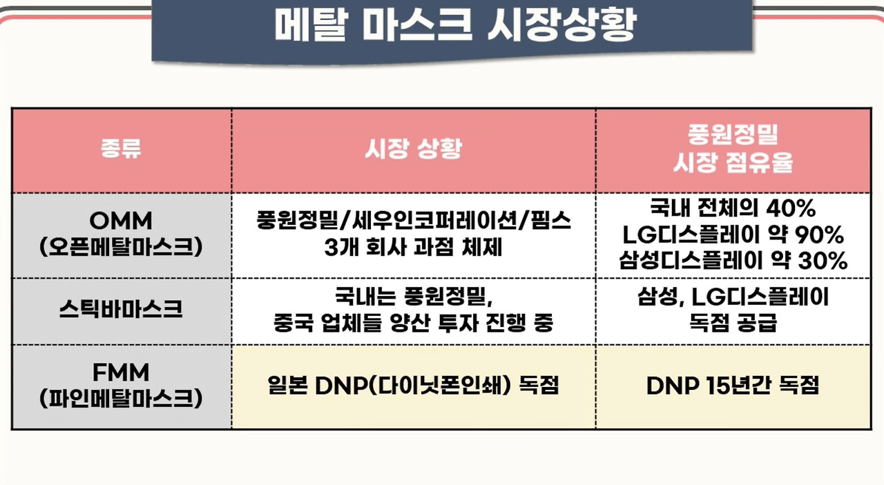 풍원정밀 공모주 청약안내(2월 17-18일) 8 ywAAAAAAQABAAACAUwAOw==