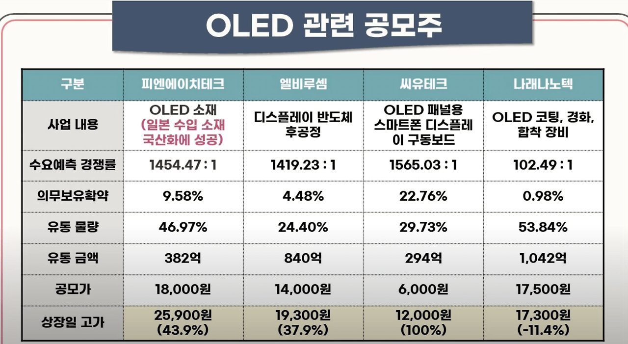 풍원정밀 공모주 청약안내(2월 17-18일) 23 ywAAAAAAQABAAACAUwAOw==
