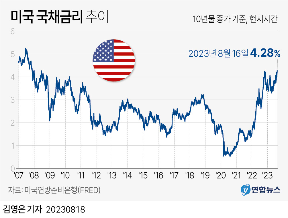 8월 넷째주(8/21~27) 주간 이슈, 금리 인상 우려 재부각 등 1 ywAAAAAAQABAAACAUwAOw==