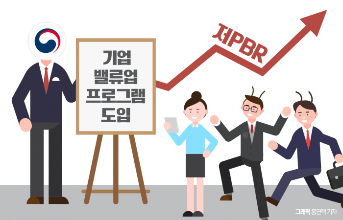 '저 PBR' 테마 주식 열풍...가치함정 조심해야 하는 이유 1 ywAAAAAAQABAAACAUwAOw==