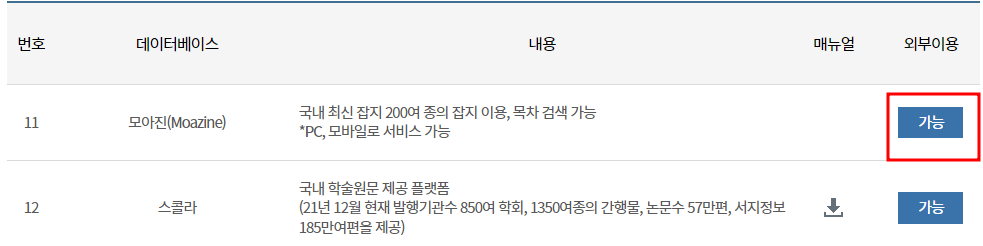 국내 최신 잡지 200여종 무료로 보는 법 (국립중앙도서관, PC/휴대폰 모두 가능) 6 ywAAAAAAQABAAACAUwAOw==