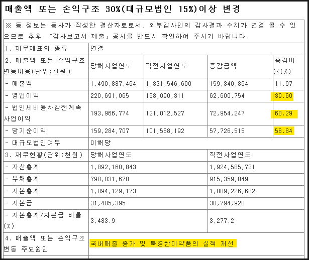 불성실공시법인 지정 후 주가 흐름 17 ywAAAAAAQABAAACAUwAOw==