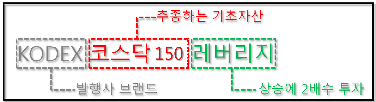 주식용어정리)‘ETF와 ETN 차이’가 궁금해요! 12 ywAAAAAAQABAAACAUwAOw==
