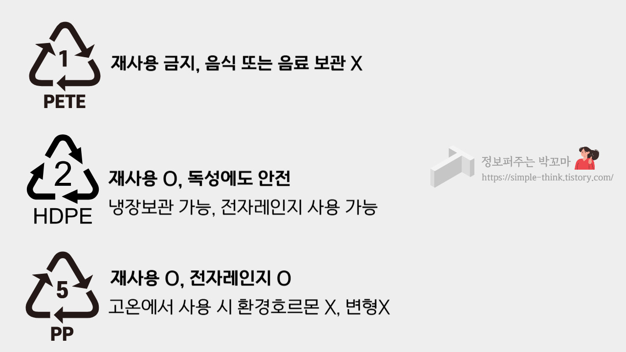 밀폐용기 반찬통 플라스틱 발암물질 확인해서 안전하게 사용하는 방법 3 밀폐용기-반찬통-플라스틱-번호-발암물질-확인-방법