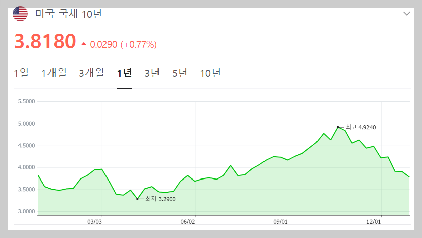 신생아 특례 대출 최저 1.2% 금리 최대 5억원 시행 (ft. 부동산 집값 영향) 5 ywAAAAAAQABAAACAUwAOw==