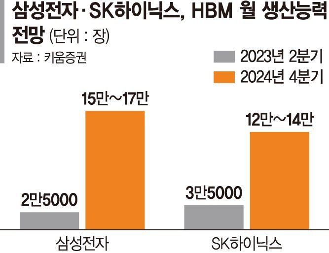 AI 반도체의 핵심, HBM 4 ywAAAAAAQABAAACAUwAOw==