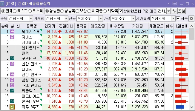 주식투자를 한다면 꼭 알아야 하는 시간대별 추천 화면 (ver.키움증권 영웅문) (─‿─) 13 ywAAAAAAQABAAACAUwAOw==