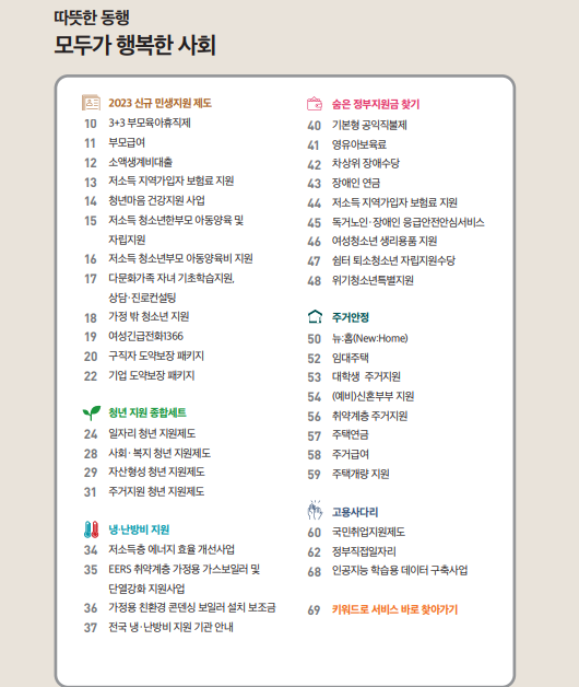 2023년 정부 지원금 받을 수 정책 정리 된 자료 다운로드하기 1 ywAAAAAAQABAAACAUwAOw==