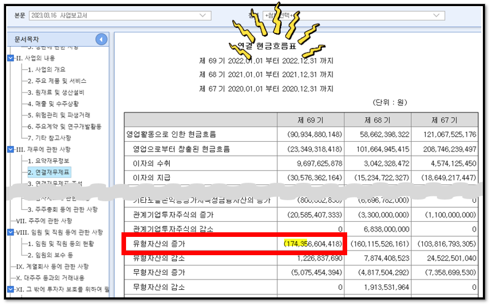 재무제표 보는법)유형자산 투자 규모 파악하는 방법 3 ywAAAAAAQABAAACAUwAOw==
