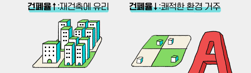 건폐율 용적률 뜻 - 부동산 기초 용어 4 ywAAAAAAQABAAACAUwAOw==
