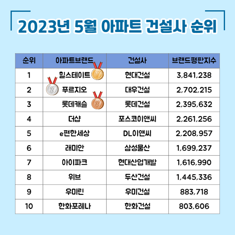 무엇이 집값 시세를 결정짓는가 4 ywAAAAAAQABAAACAUwAOw==