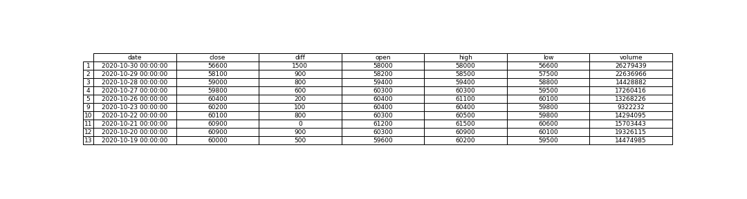 파이썬 주식 분석 자동 프로그램 만들기 31 ywAAAAAAQABAAACAUwAOw==