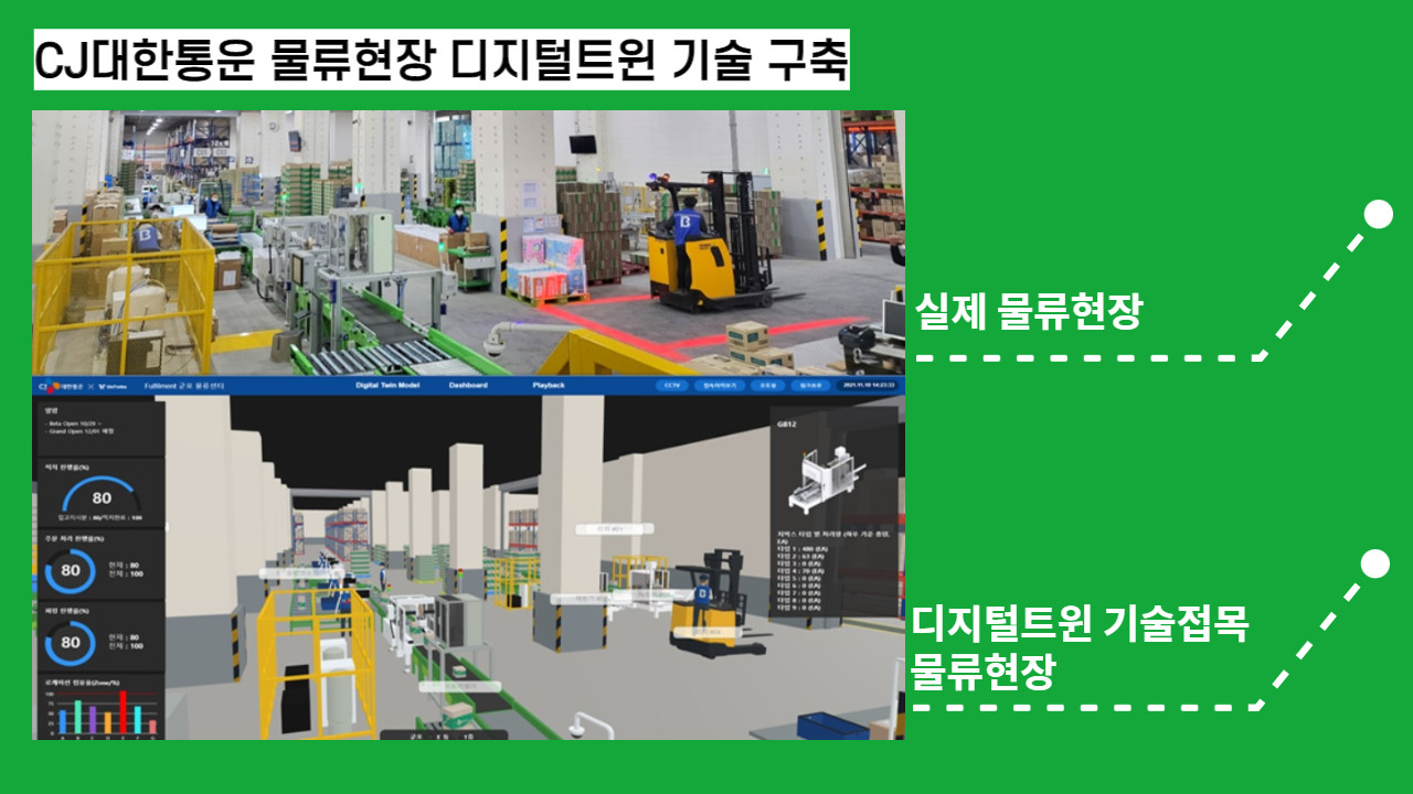 메타버스의 기술, 디지털 트윈(Digital Twin) 3 CJ대한통운-물류현장-디지털트윈-기술적용