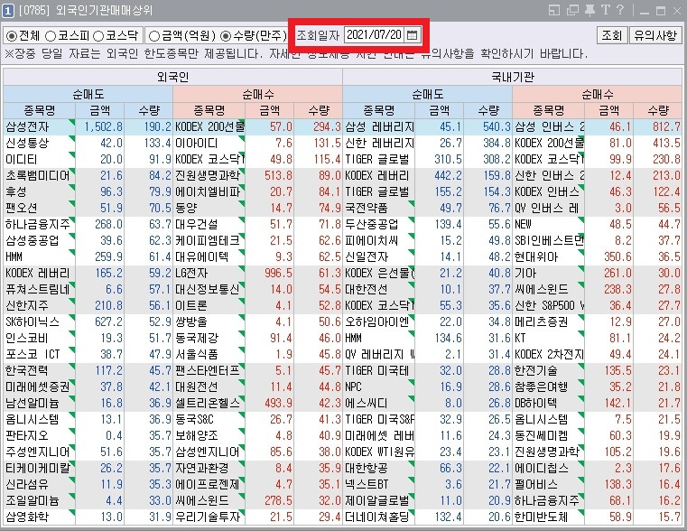주식투자를 한다면 꼭 알아야 하는 시간대별 추천 화면 (ver.키움증권 영웅문) (─‿─) 20 ywAAAAAAQABAAACAUwAOw==