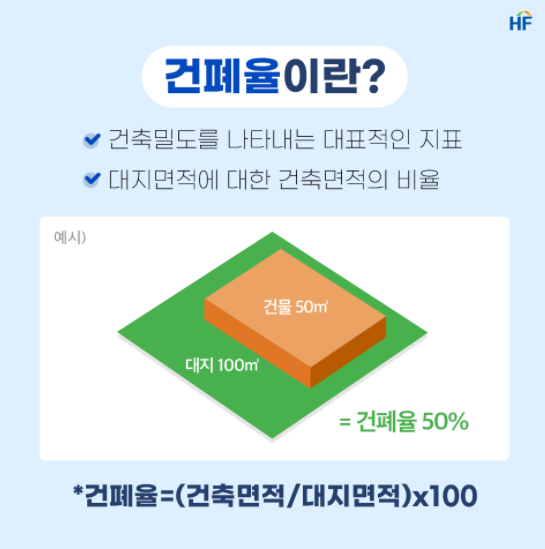 건폐율 용적률 뜻 - 부동산 기초 용어 3 ywAAAAAAQABAAACAUwAOw==